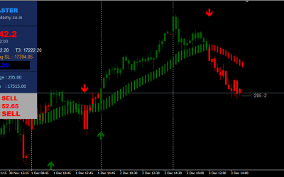 Trade Master Indicator