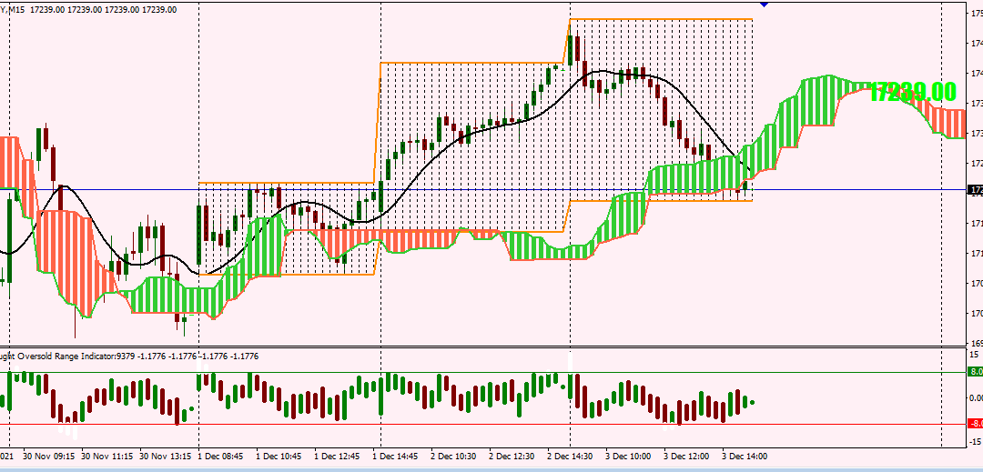 Trade Time Indictors