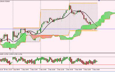 Trade Time Indictors