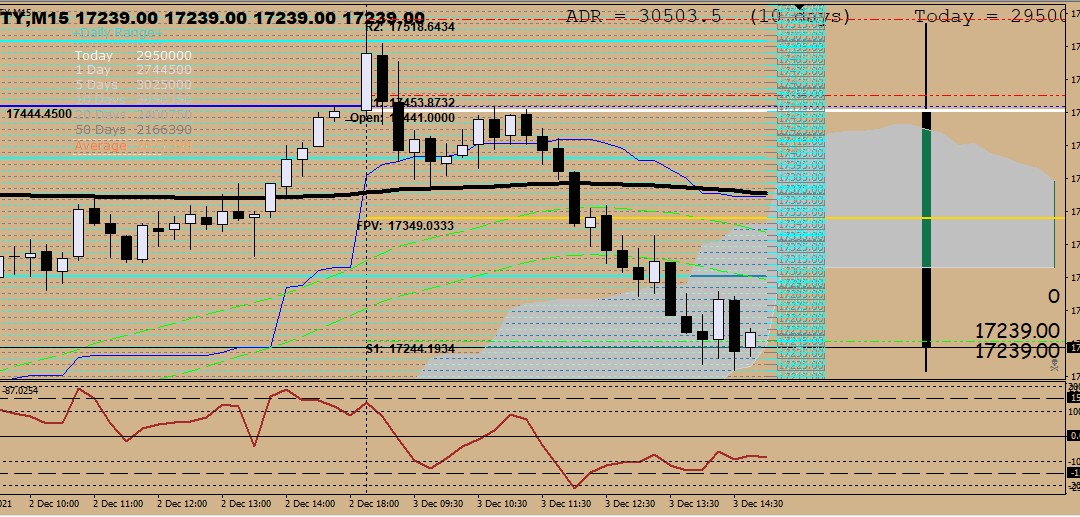 Trend clouds Indicator