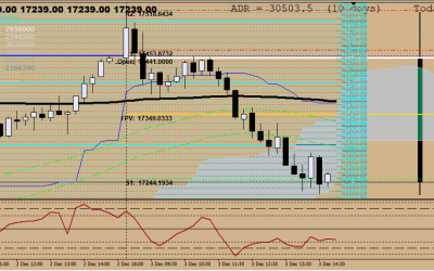 Trend clouds Indicator