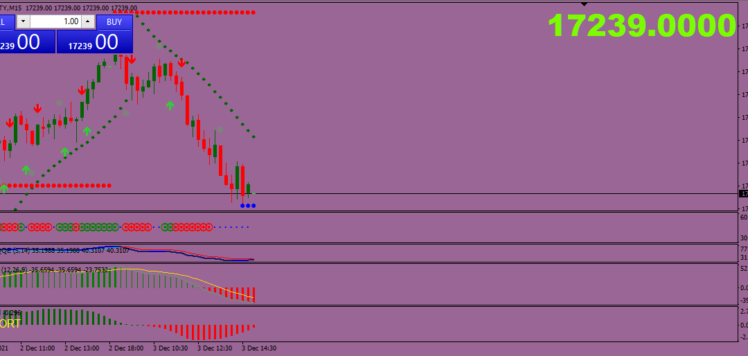 Trend Split MT4 Indicator