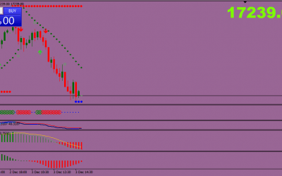 Trend Split MT4 Indicator