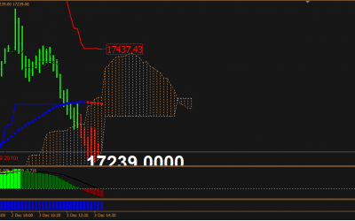 Trend Trail Indicator