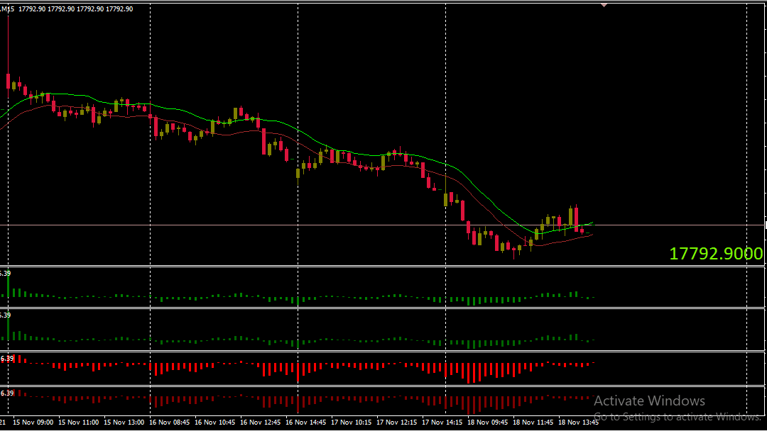 Bull & Bear Indicator