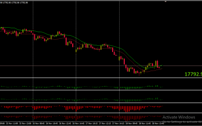 Bull & Bear Indicator