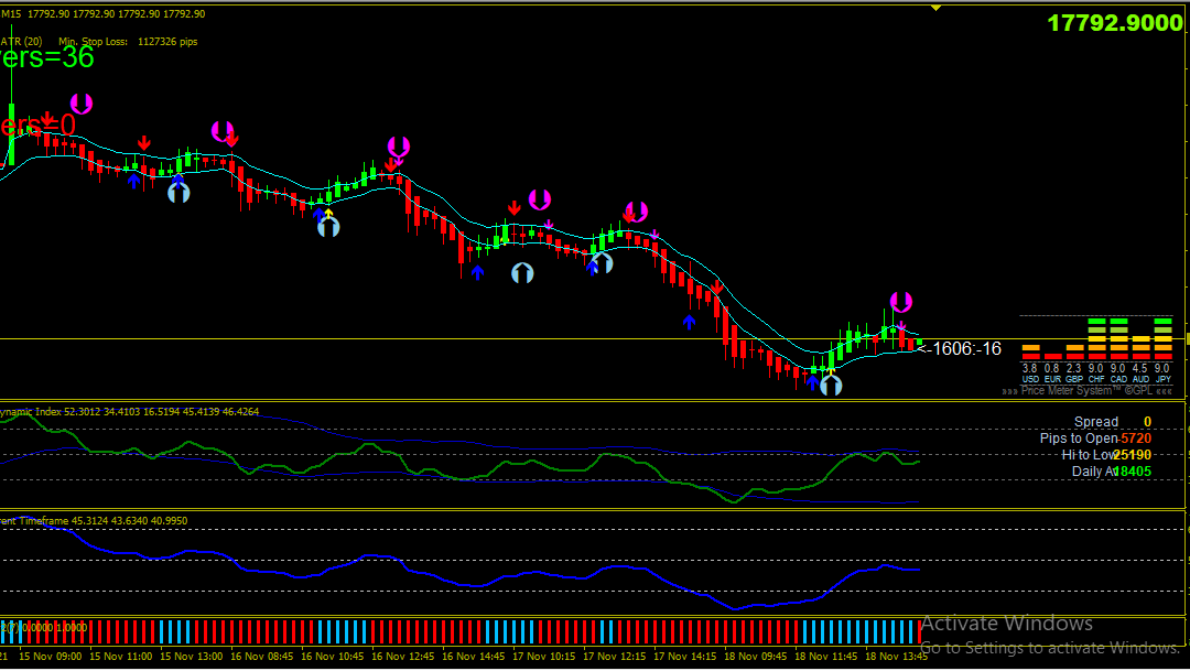 Buyer Seller Indicator