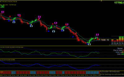 Buyer Seller Indicator