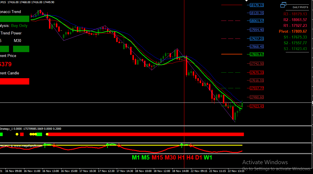 Fibonacci Trend