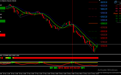 Fibonacci Trend