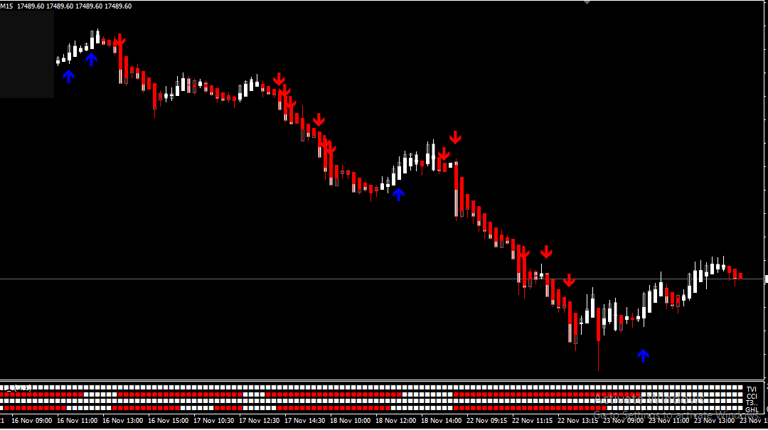 Forex Scalping Indicator