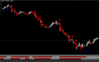 Forex Scalping Indicator