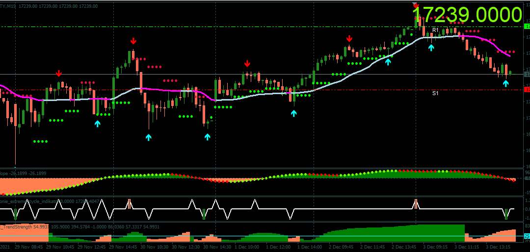 Simple Trend Indicator