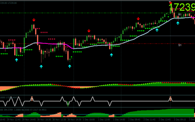 Simple Trend Indicator