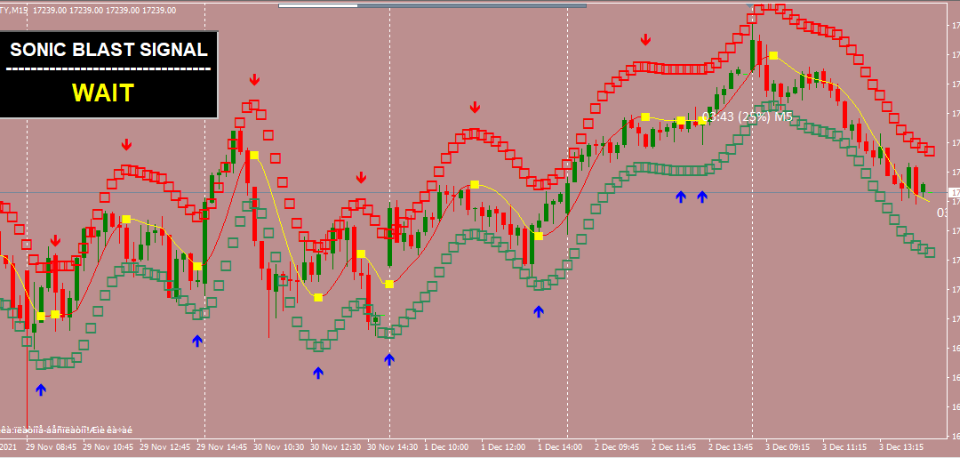 Sonic Blast Forex System