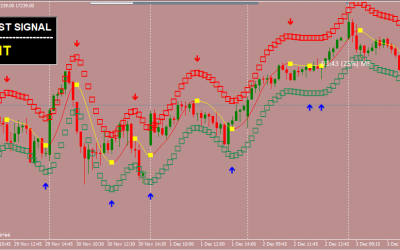 Sonic Blast Forex System