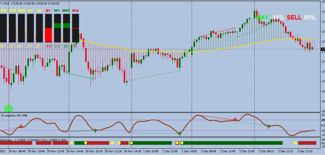 Speed Candle MT4 Indicator