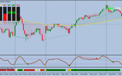 Speed Candle MT4 Indicator