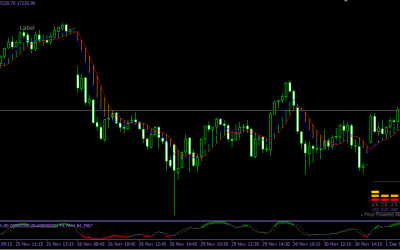 Strength Meter Indicator