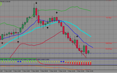 Ultra profit MT4 Indicator