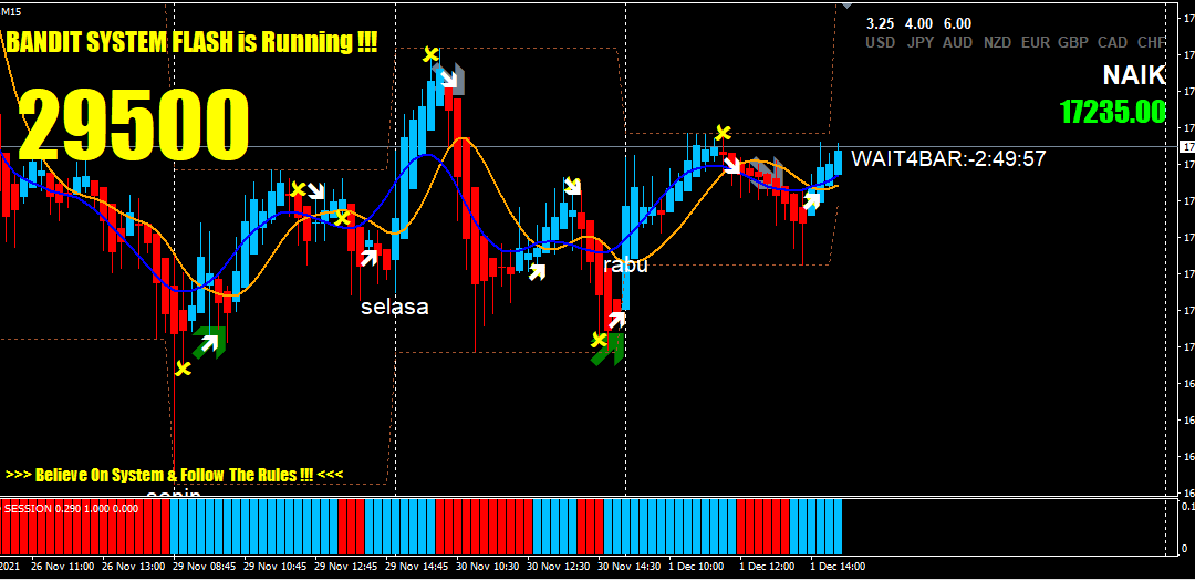 Bandit Trading System Indicator