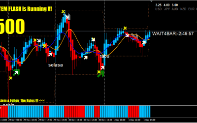 Bandit Trading System Indicator