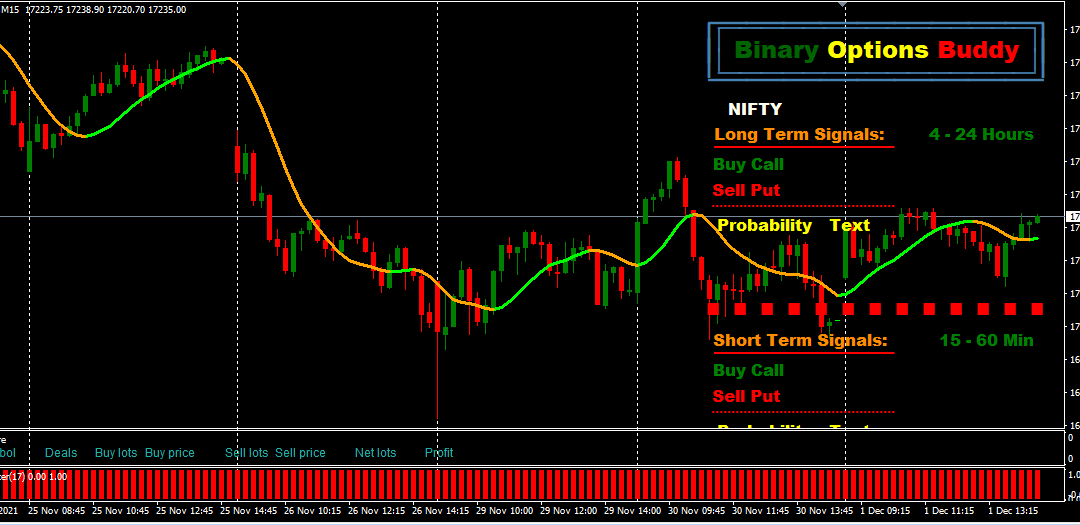 Binary Option 2.0 MT4 Indicator