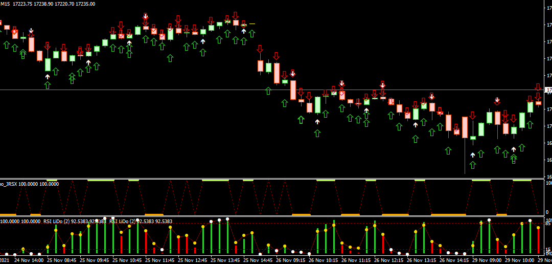 Binary Trading MT4 indicator