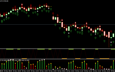 Binary Trading MT4 indicator