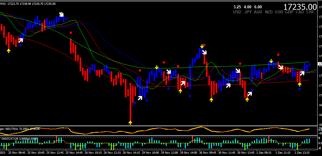 Binary Breaking System Indicator