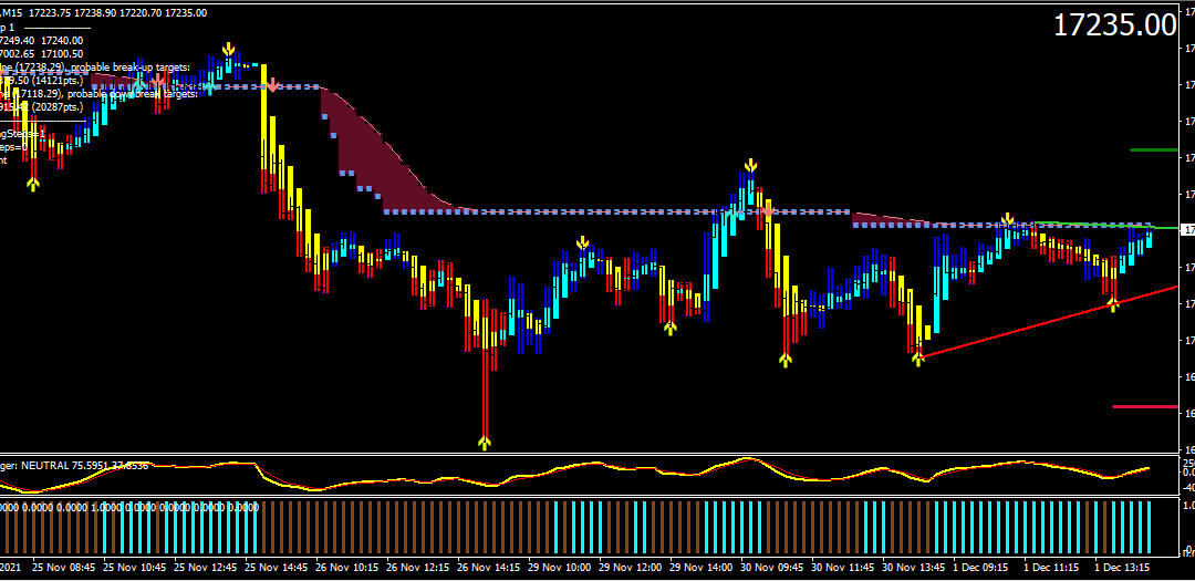 Crypto Buy Sell Indicator