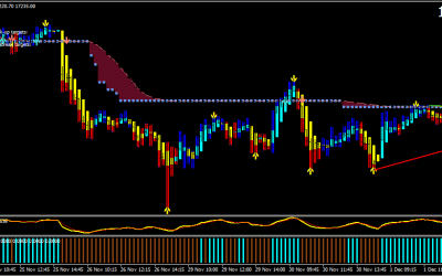 Crypto Buy Sell Indicator