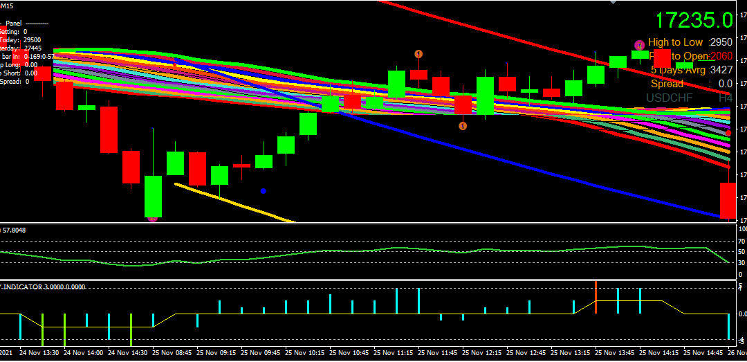 Demark Trend Line Indicator