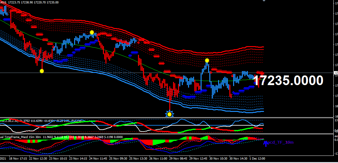 Forex Line Indicator