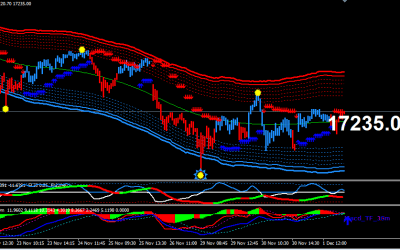 Forex Line Indicator