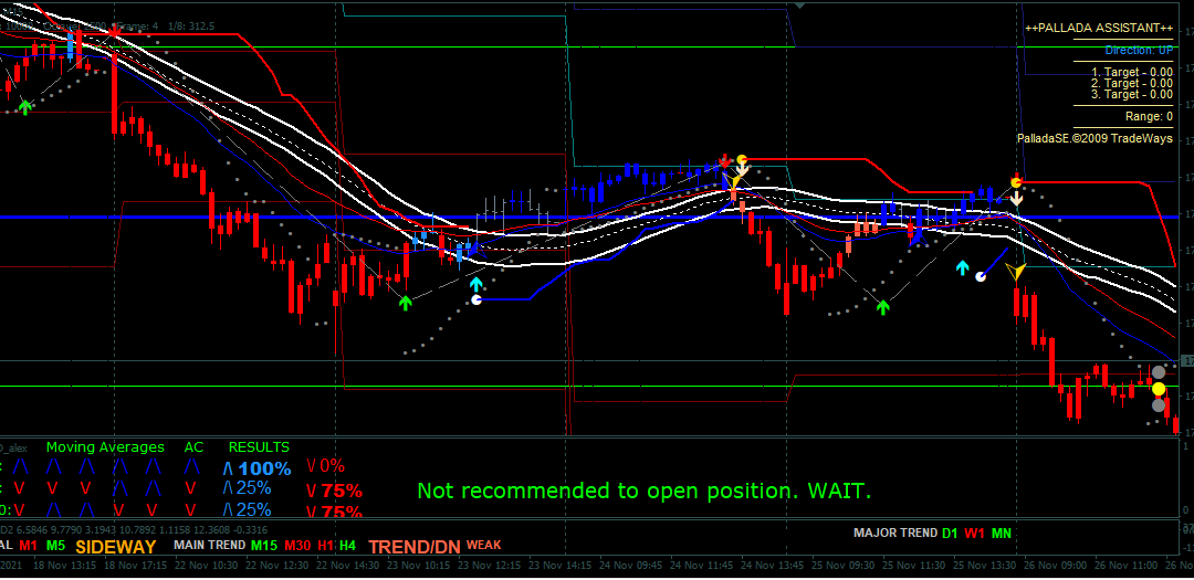 Forex Master Trading Indicator