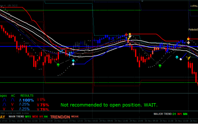 Forex Master Trading Indicator