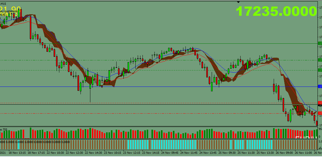 Forex Nano Master MT4 Indicator