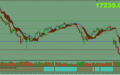 Forex Nano Master MT4 Indicator