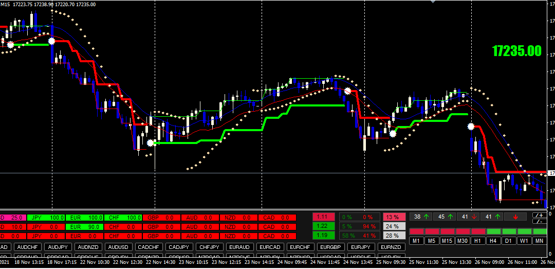 Forex Uranus System Indicator