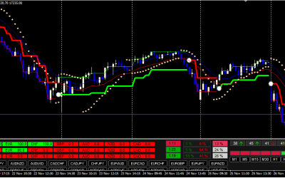 Forex Uranus System Indicator