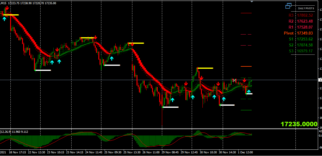 Fractals Indicator