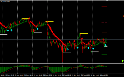 Fractals Indicator