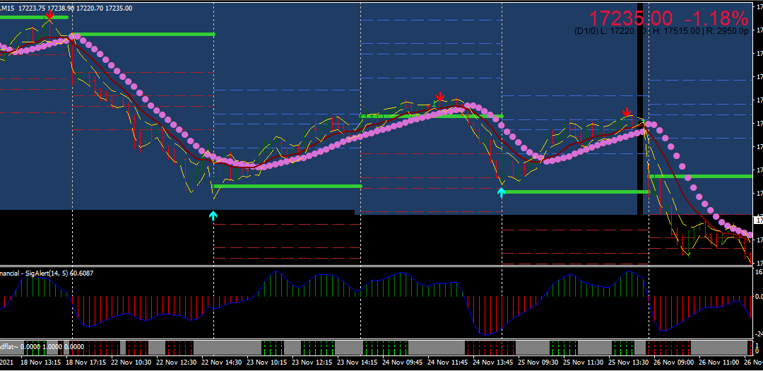 Intraday Breakout Trading Indicator