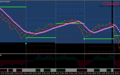 Intraday Breakout Trading Indicator