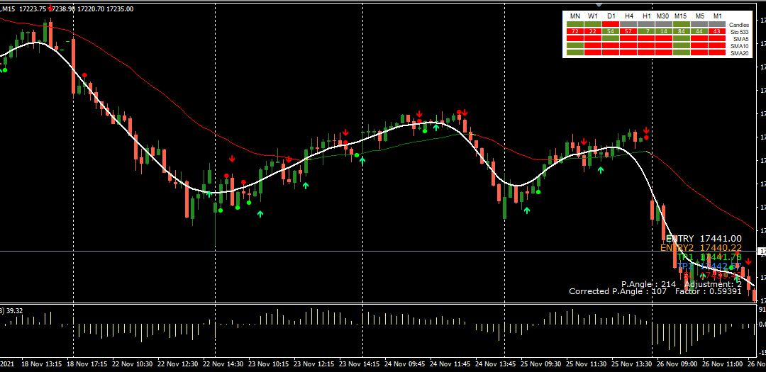 Profitable Trading MT4 Indicator