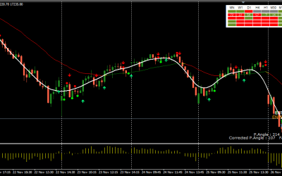 Profitable Trading MT4 Indicator