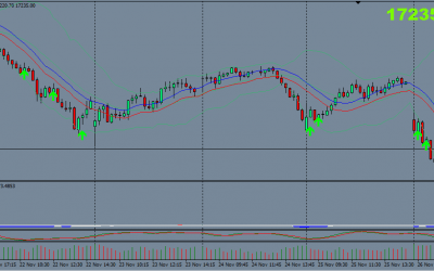 RSI Extreme System Indicator