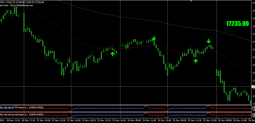 SIFU Forex Trading System