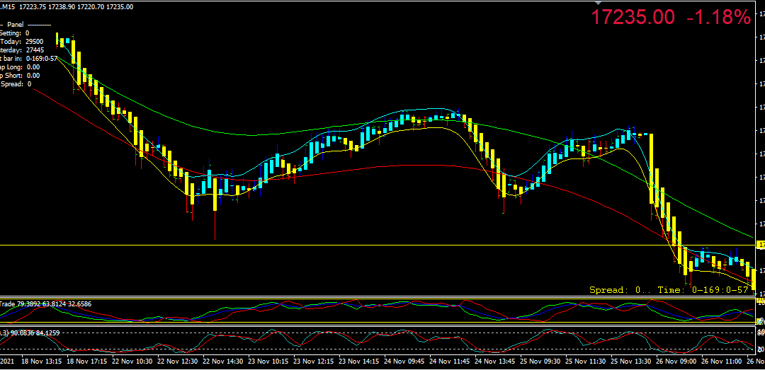 Swing Trading Indicator